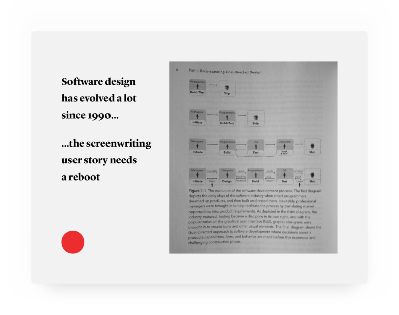 The screenwriting user story needs a reboot